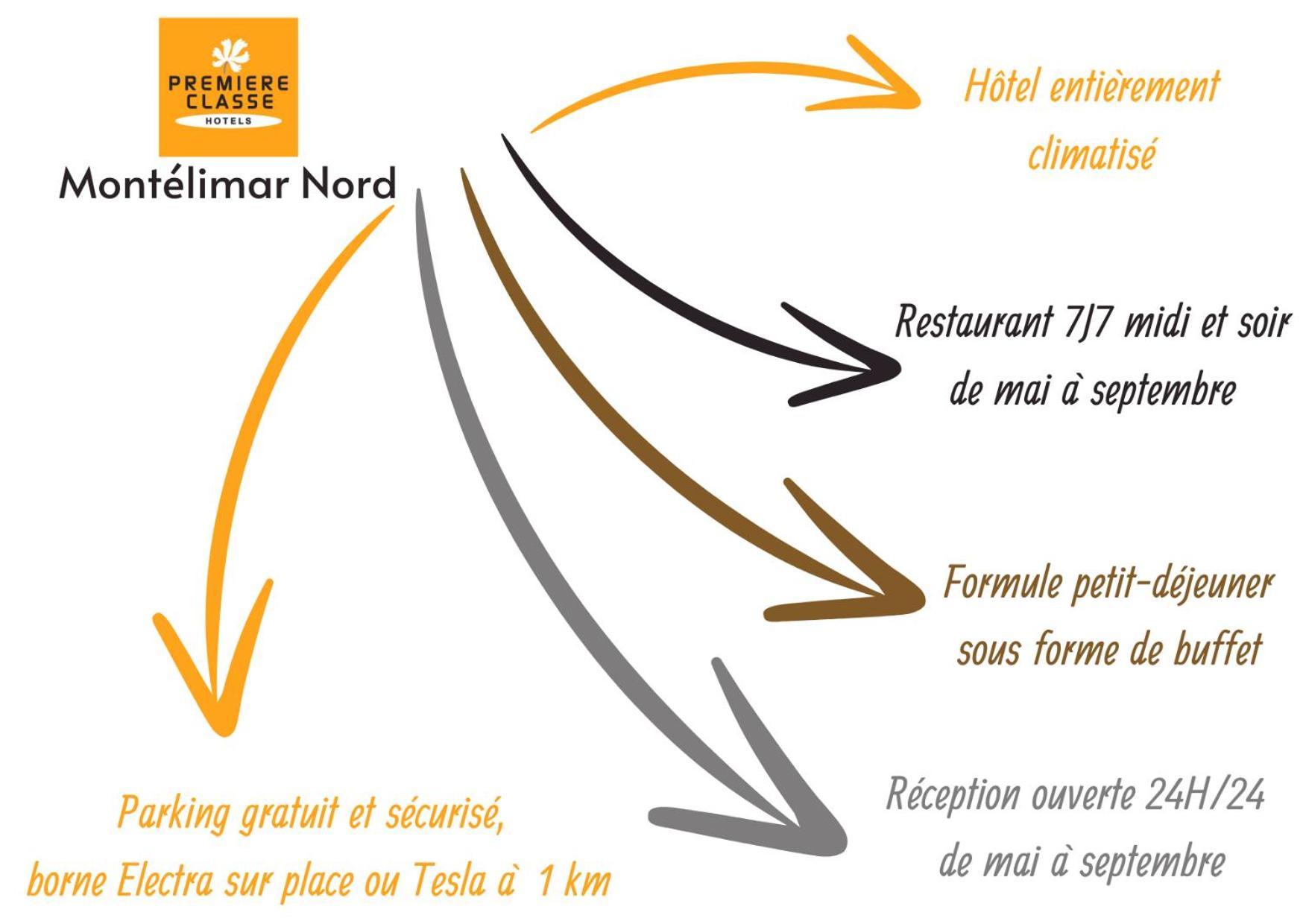 Premiere Classe Montelimar Nord - A7 Sortie 17 Les Tourrettes Bagian luar foto
